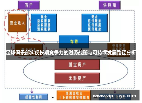 足球俱乐部实现长期竞争力的财务战略与可持续发展路径分析