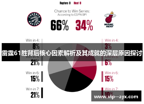 雷霆61胜背后核心因素解析及其成就的深层原因探讨