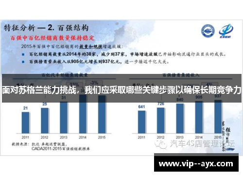 面对苏格兰能力挑战，我们应采取哪些关键步骤以确保长期竞争力